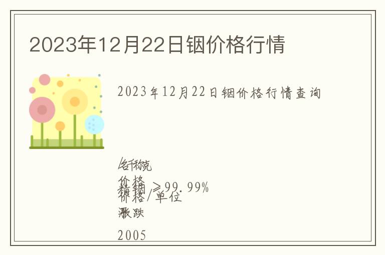 2023年12月22日銦價格行情