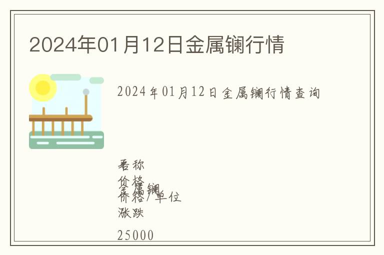 2024年01月12日金屬鑭行情