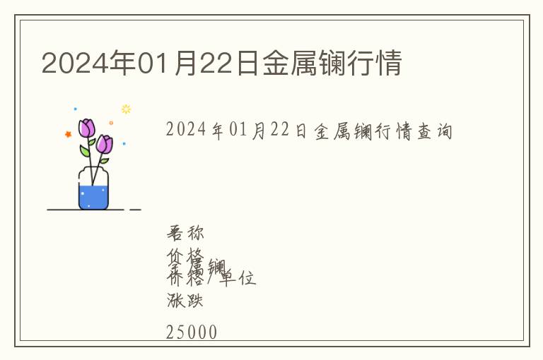 2024年01月22日金屬鑭行情