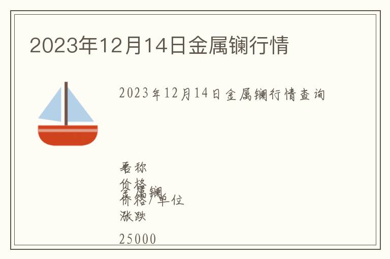 2023年12月14日金屬鑭行情