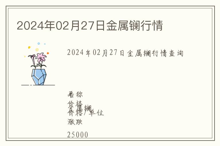 2024年02月27日金屬鑭行情