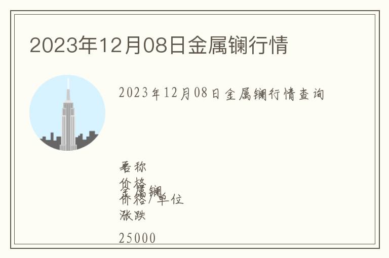 2023年12月08日金屬鑭行情