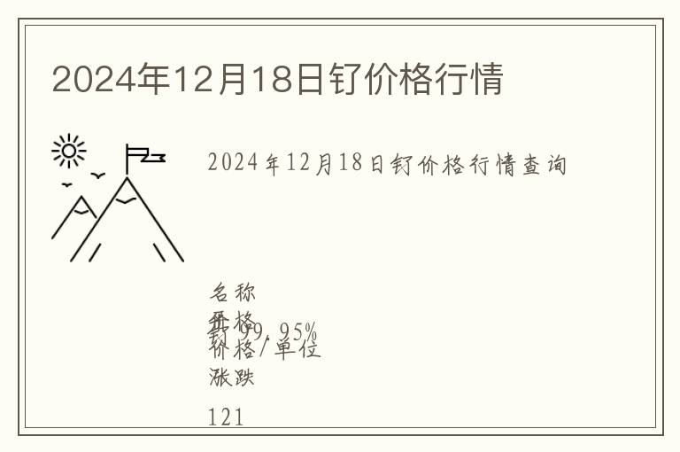 2024年12月18日釕價格行情