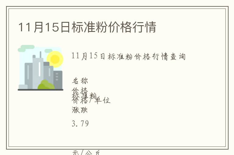 11月15日標準粉價格行情