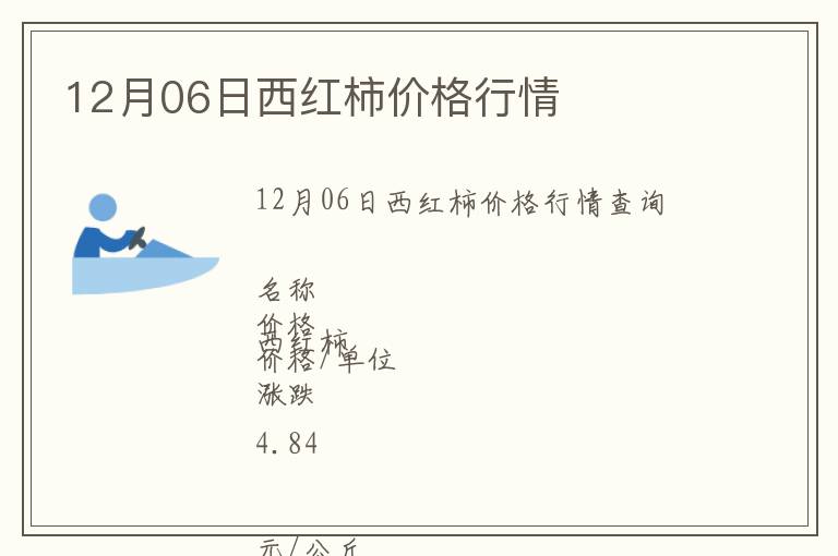 12月06日西紅柿價格行情