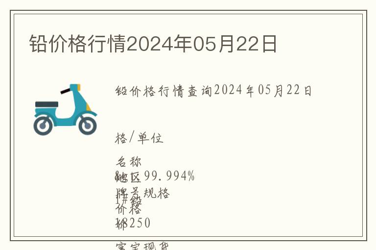 鉛價格行情2024年05月22日