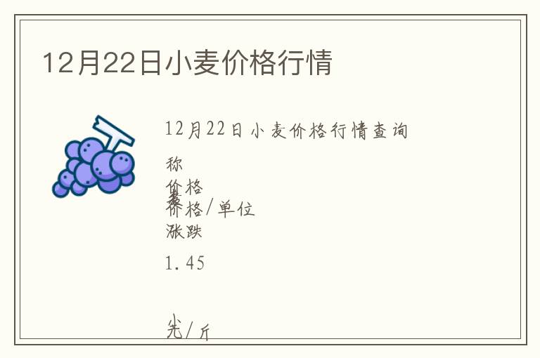 12月22日小麥價格行情