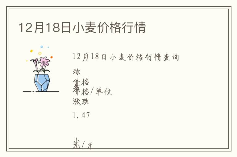 12月18日小麥價格行情