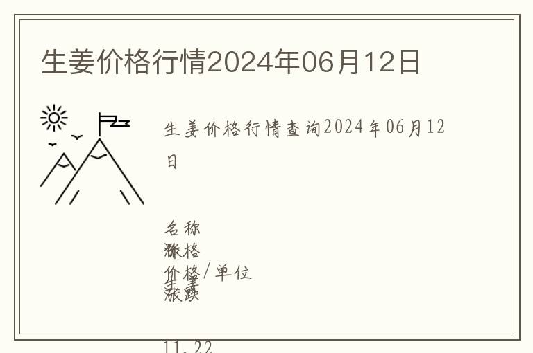 生姜價格行情2024年06月12日