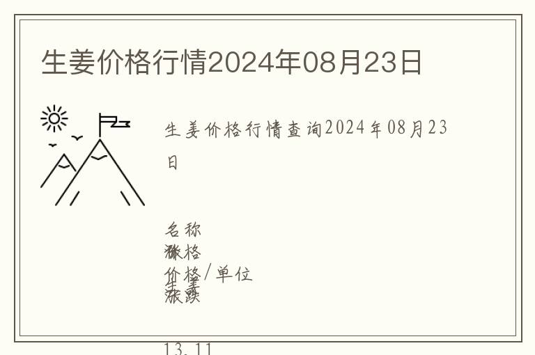 生姜價格行情2024年08月23日