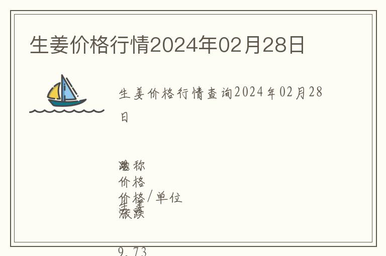 生姜價格行情2024年02月28日