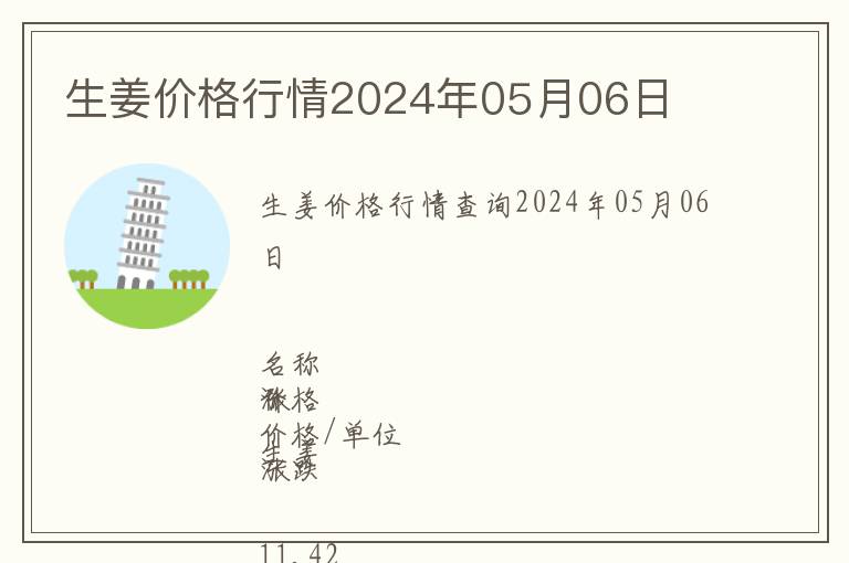 生姜價格行情2024年05月06日