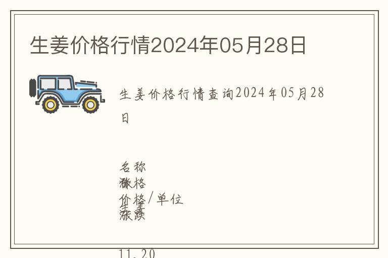 生姜價格行情2024年05月28日