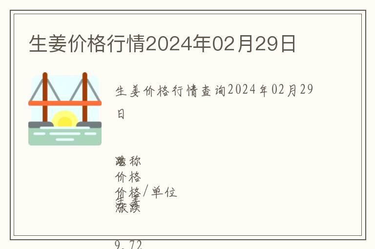 生姜價格行情2024年02月29日