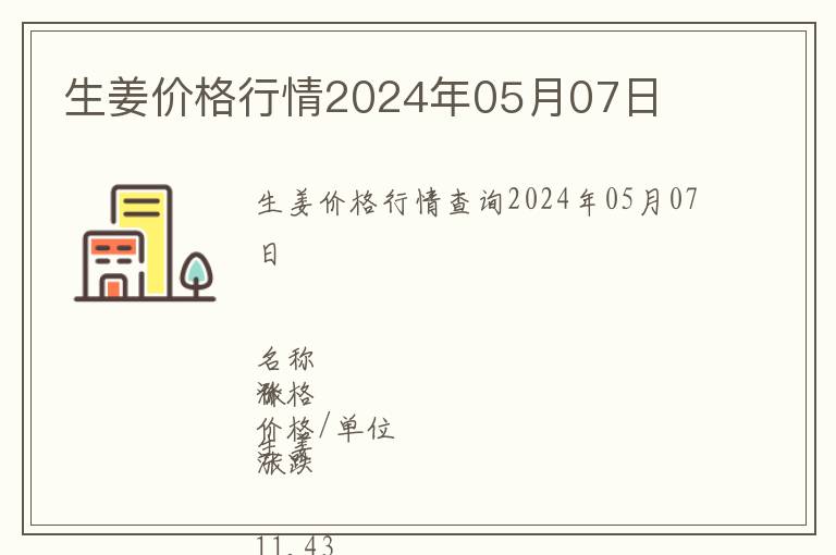 生姜價格行情2024年05月07日