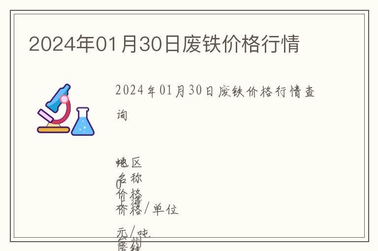 2024年01月30日廢鐵價(jià)格行情