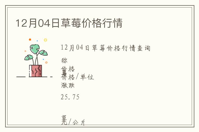 12月04日草莓價格行情