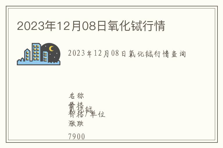 2023年12月08日氧化鋱行情