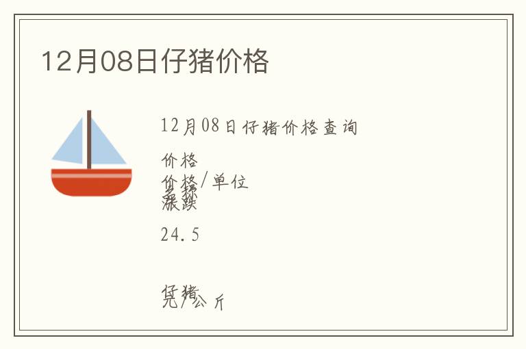 12月08日仔豬價格