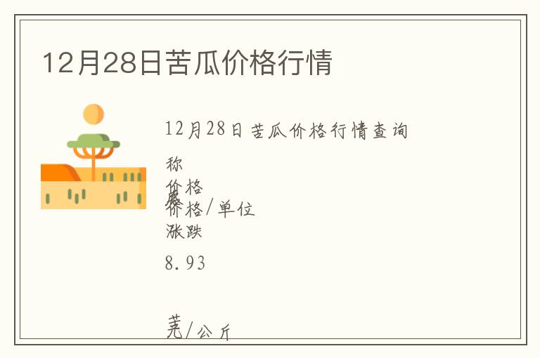 12月28日苦瓜價格行情