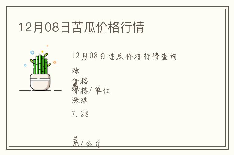 12月08日苦瓜價格行情