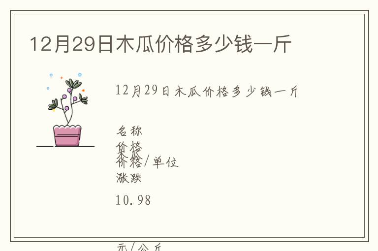 12月29日木瓜價格多少錢一斤