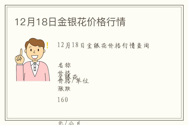 12月18日金銀花價格行情