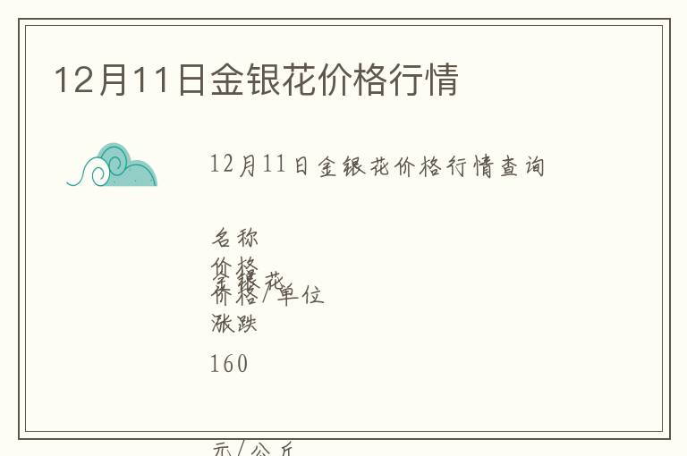 12月11日金銀花價格行情