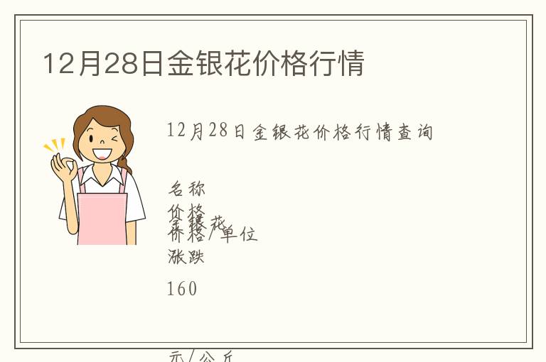 12月28日金銀花價(jià)格行情