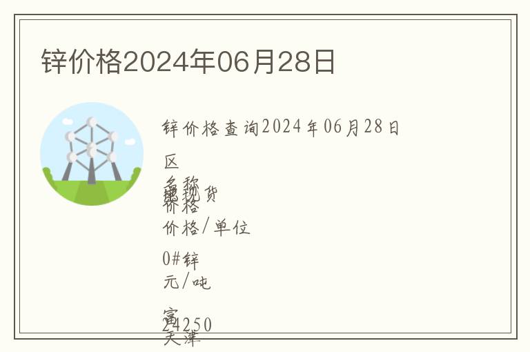 鋅價格2024年06月28日