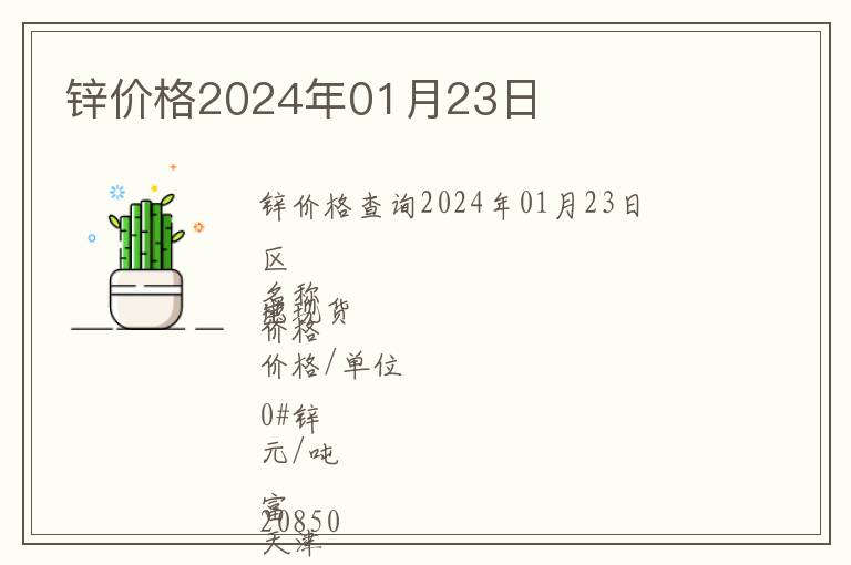 鋅價格2024年01月23日