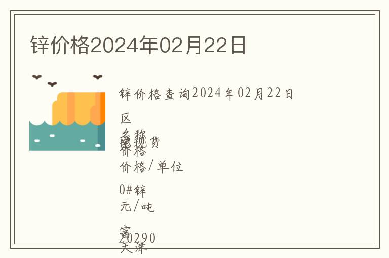 鋅價格2024年02月22日