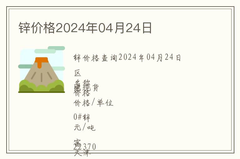 鋅價格2024年04月24日