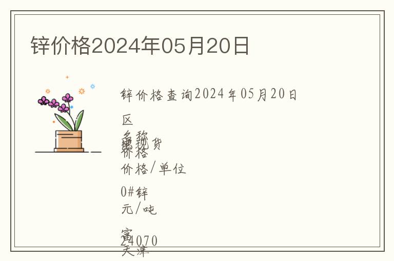 鋅價格2024年05月20日