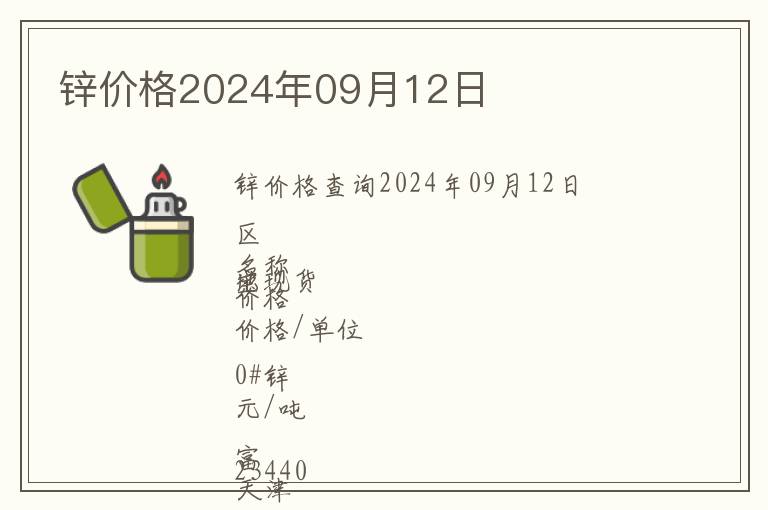 鋅價格2024年09月12日