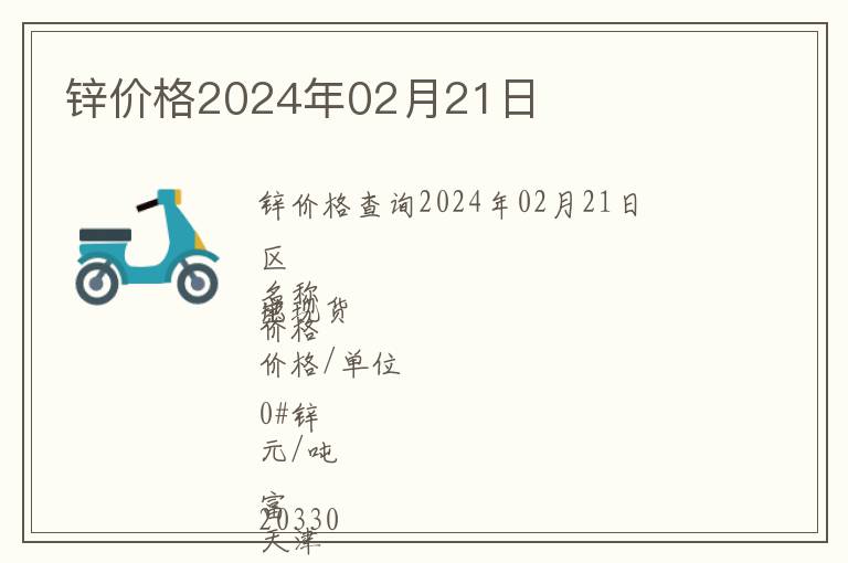 鋅價格2024年02月21日