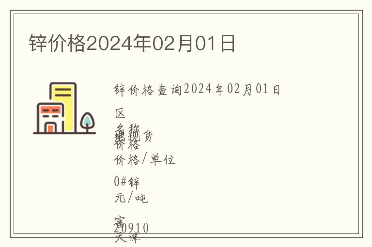 鋅價格2024年02月01日