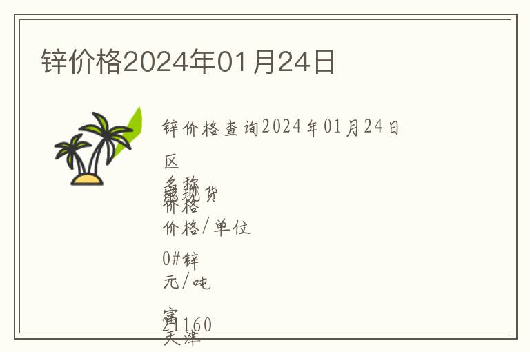 鋅價格2024年01月24日