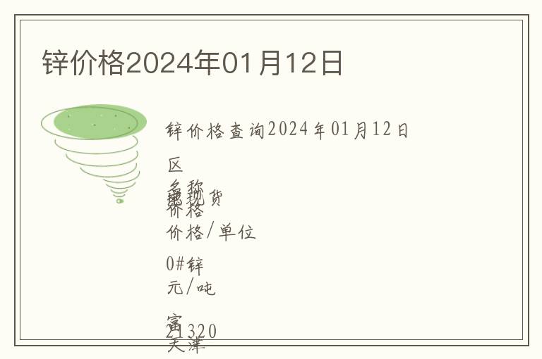 鋅價格2024年01月12日