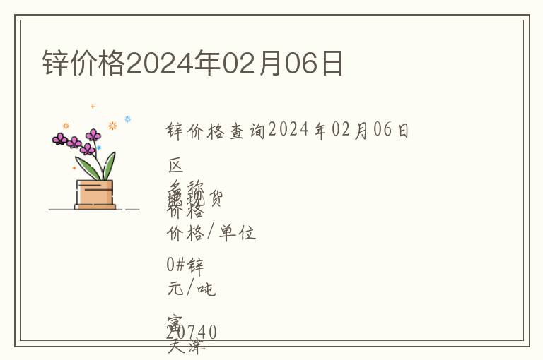 鋅價格2024年02月06日