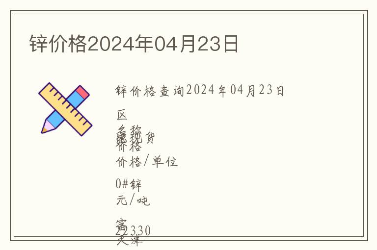 鋅價格2024年04月23日