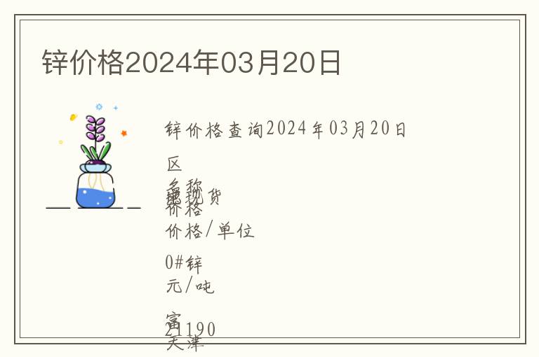 鋅價格2024年03月20日