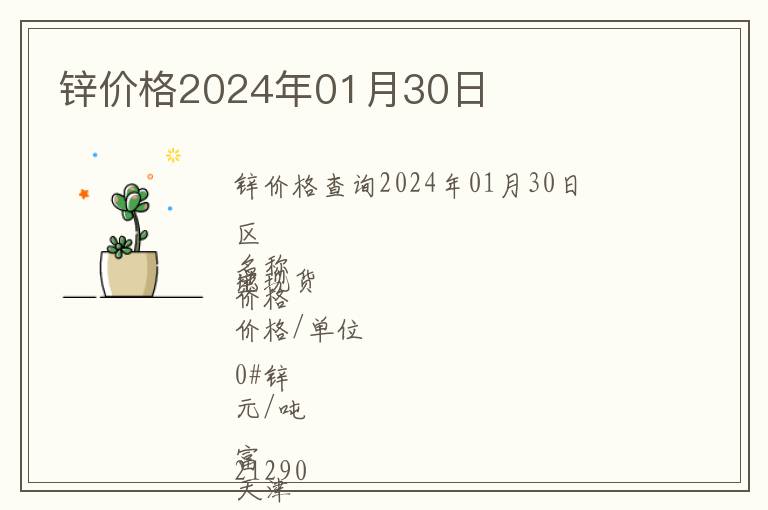 鋅價格2024年01月30日