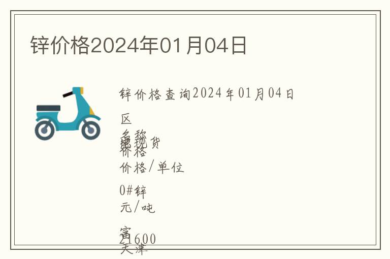 鋅價格2024年01月04日