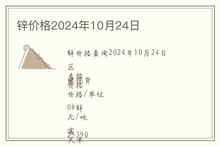 鋅價格2024年10月24日