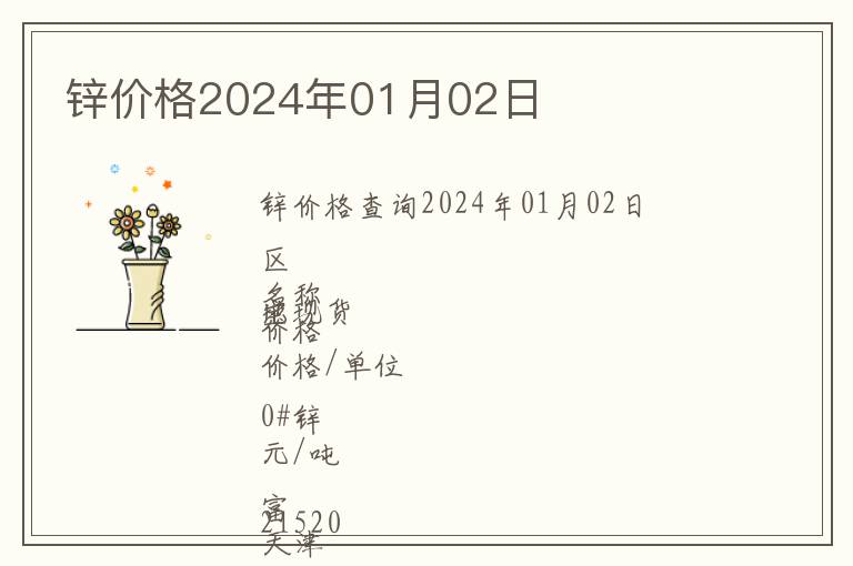 鋅價格2024年01月02日