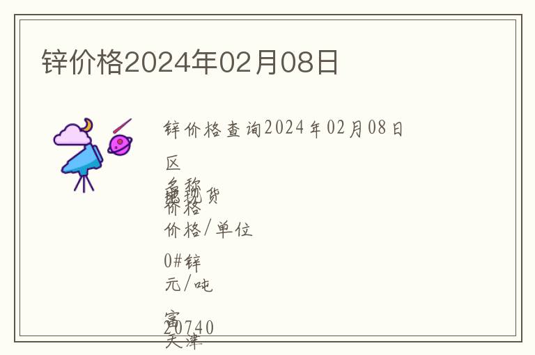 鋅價格2024年02月08日