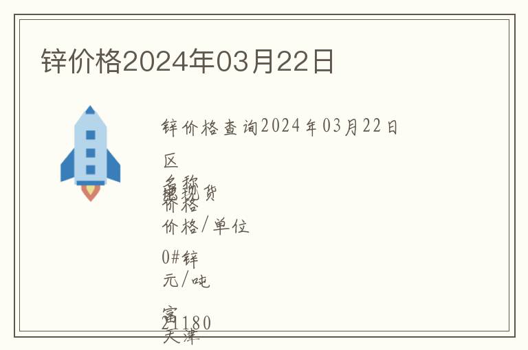 鋅價格2024年03月22日