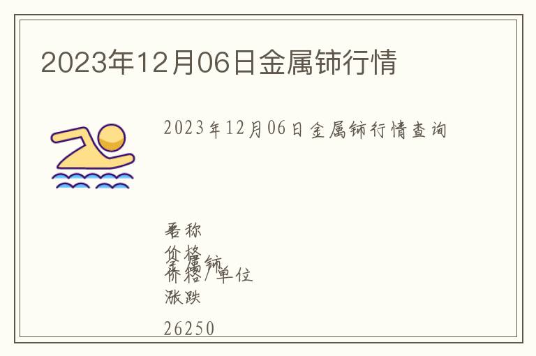 2023年12月06日金屬鈰行情