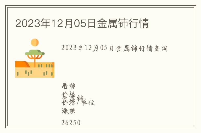 2023年12月05日金屬鈰行情